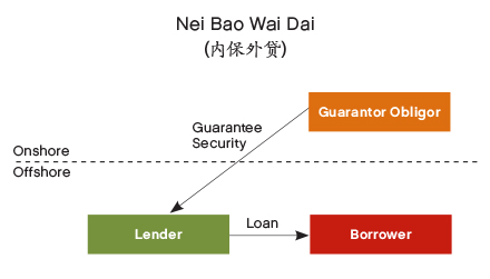 http://www.lehmanlaw.com/fileadmin/lehmanlaw_com/newsletters/China_Banking_in_the_News_online_20141125_clip_image001.jpg